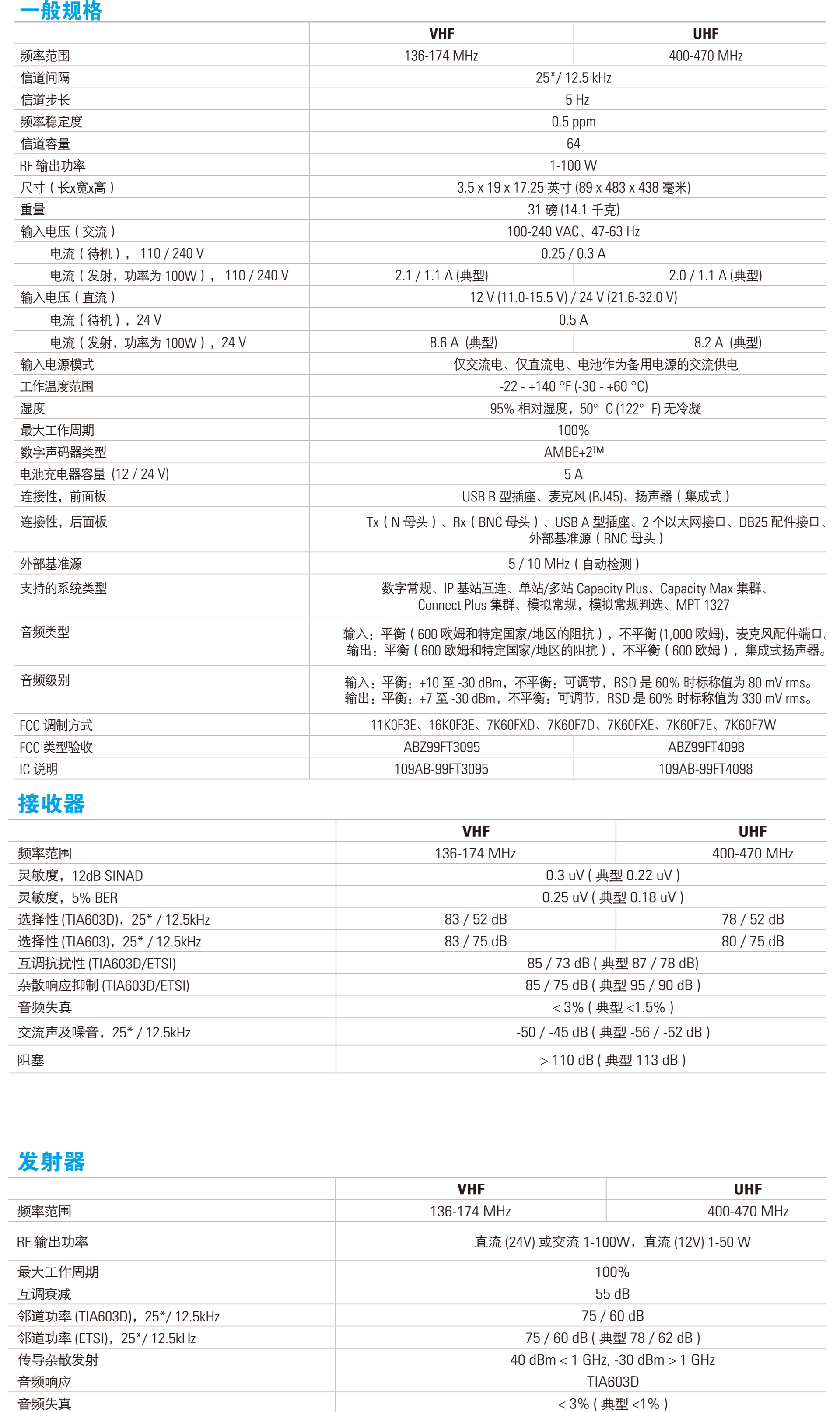 摩托羅拉SLR8000中繼臺參數(shù)說明規(guī)格說明